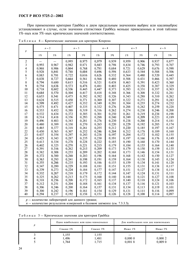    5725-2-2002