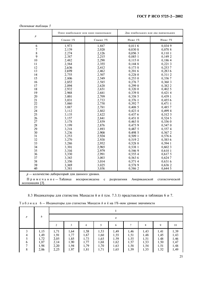    5725-2-2002