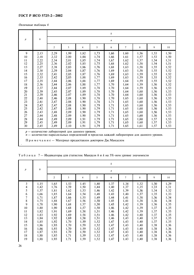    5725-2-2002