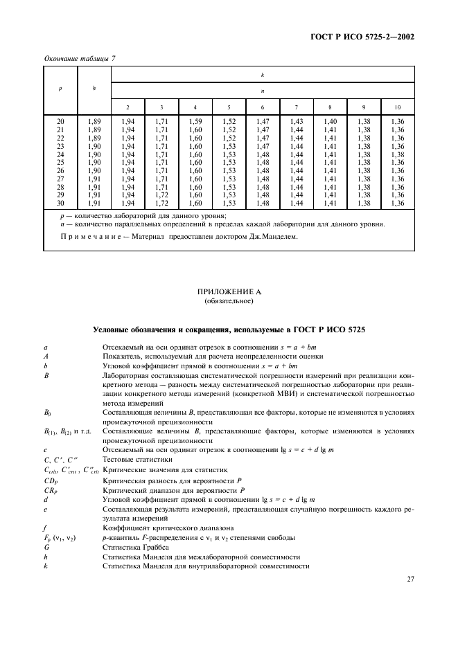    5725-2-2002