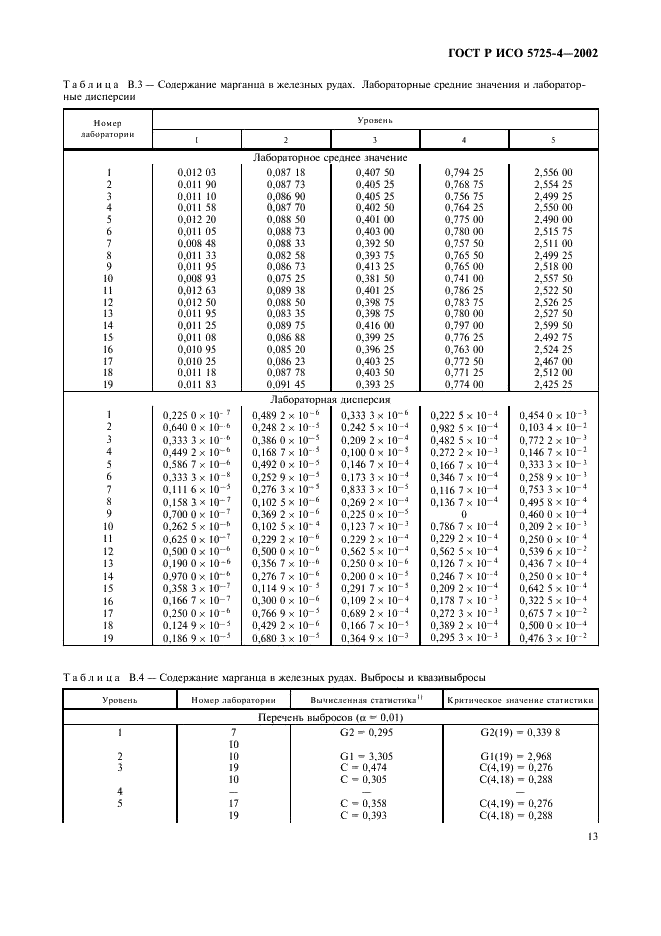    5725-4-2002