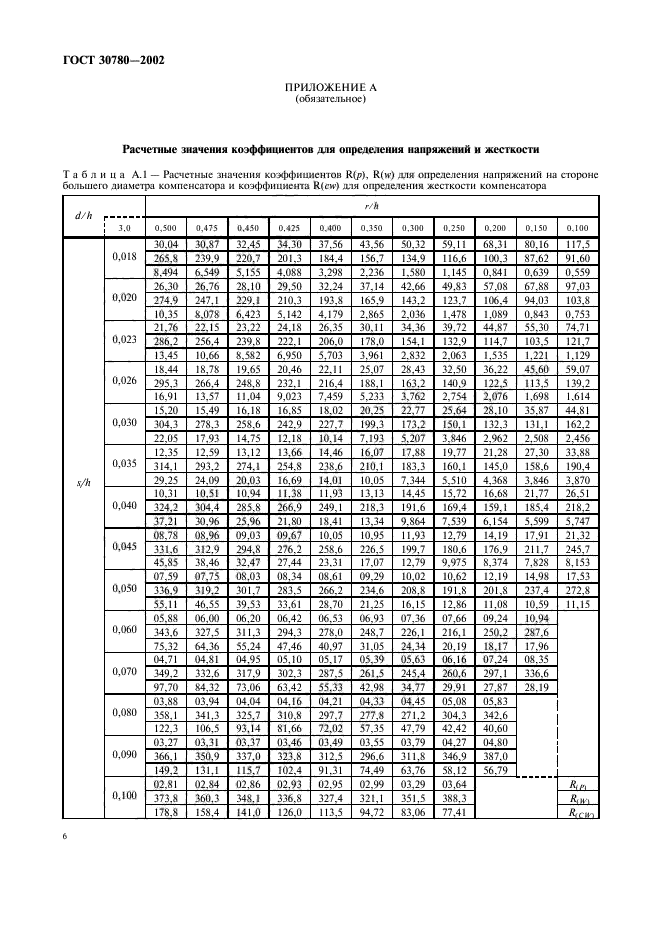  30780-2002