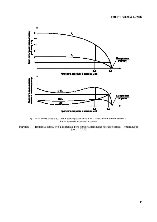   50030.4.1-2002