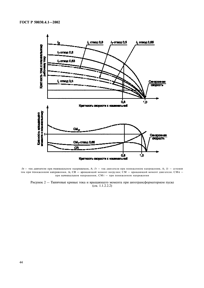   50030.4.1-2002