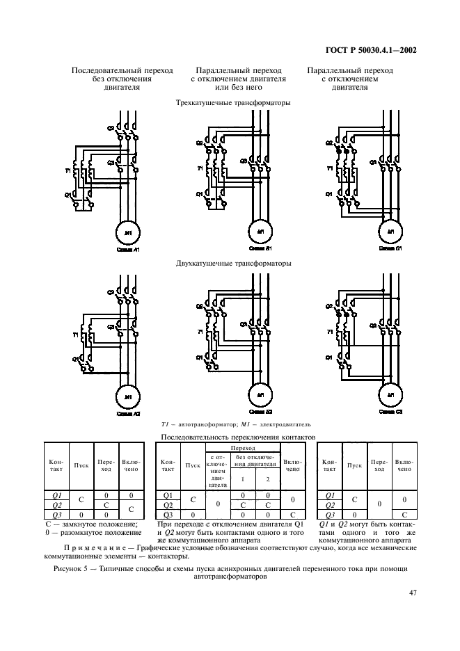   50030.4.1-2002