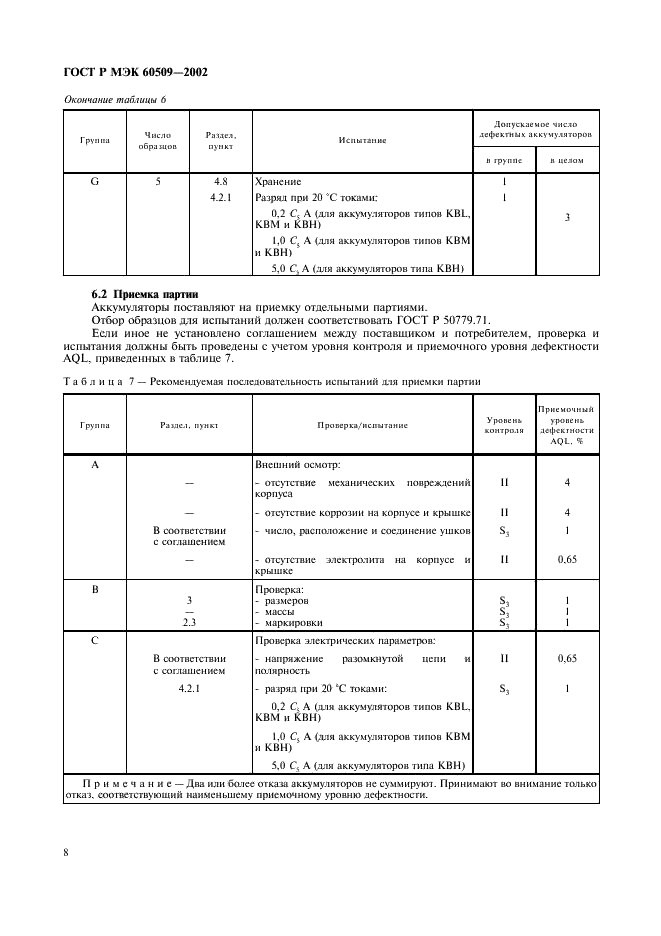    60509-2002