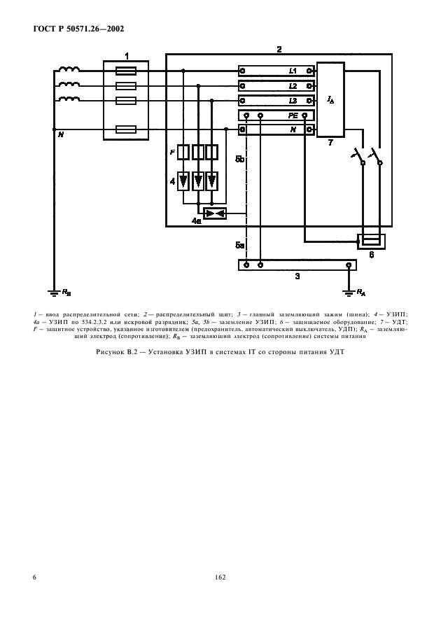   50571.26-2002