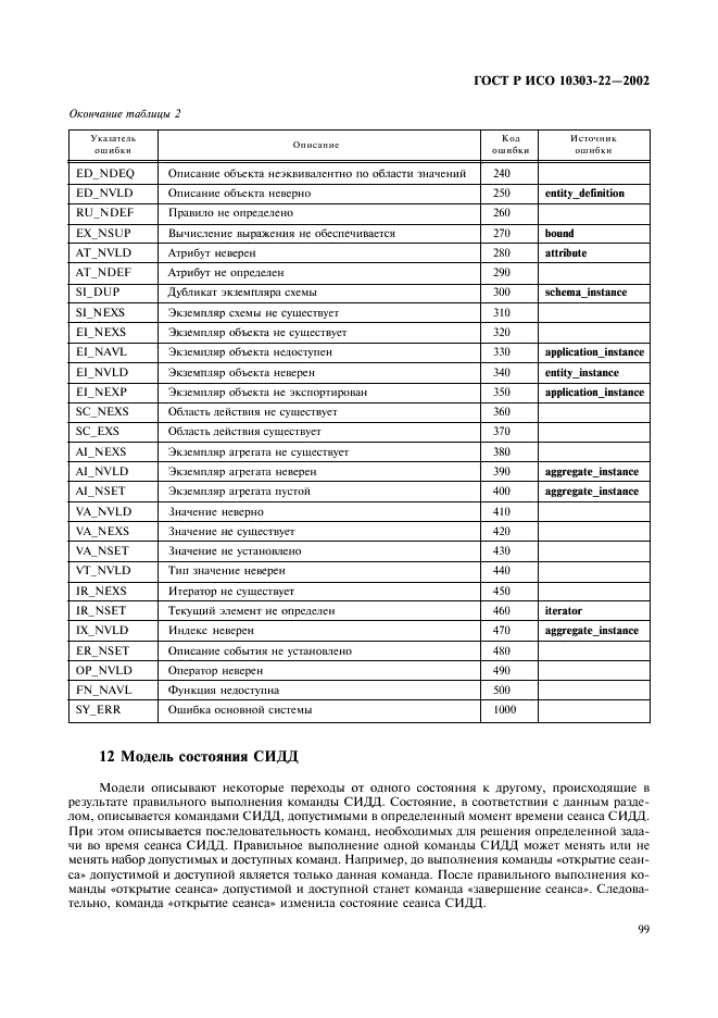    10303-22-2002