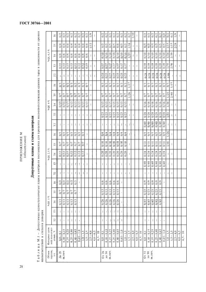  30766-2001