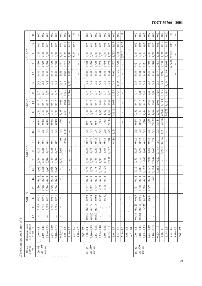  30766-2001