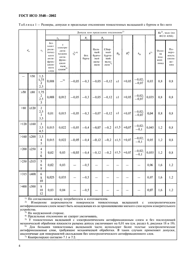   3548-2002