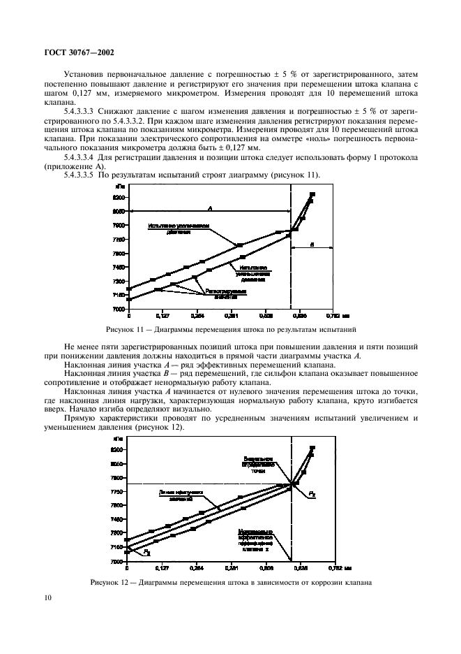  30767-2002