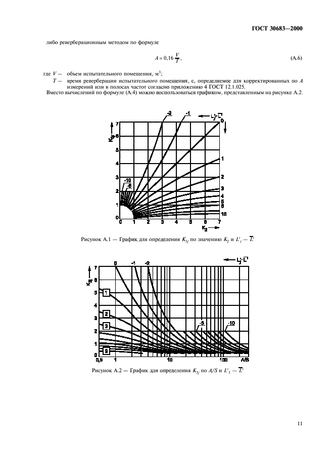  30683-2000