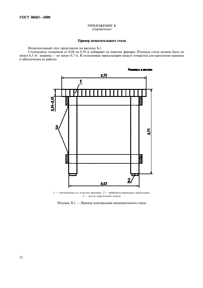  30683-2000