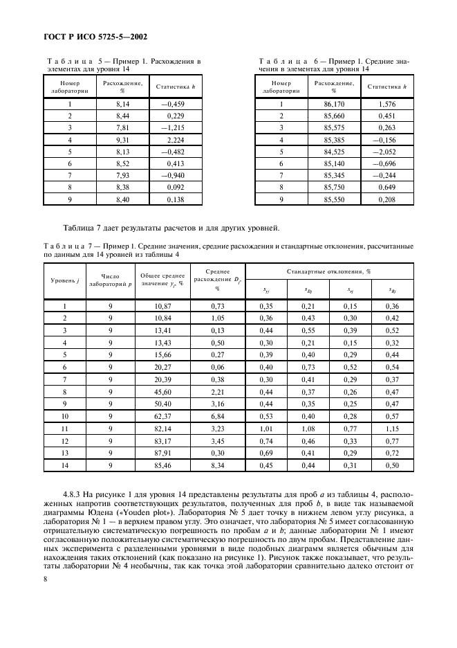    5725-5-2002