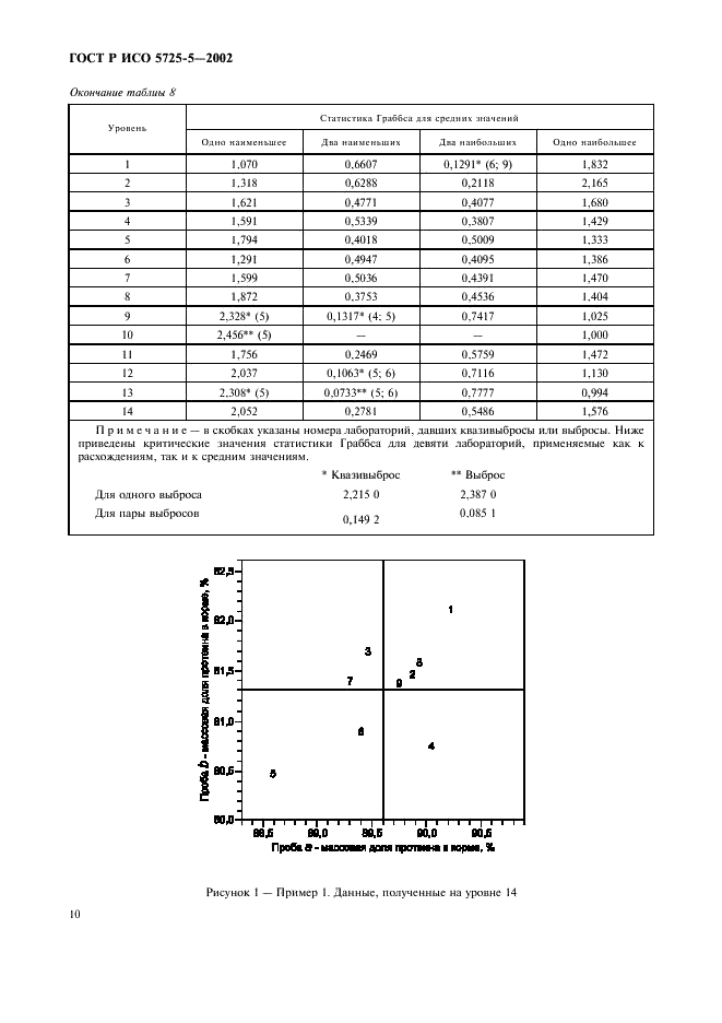    5725-5-2002