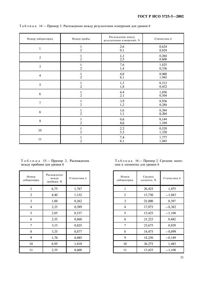    5725-5-2002