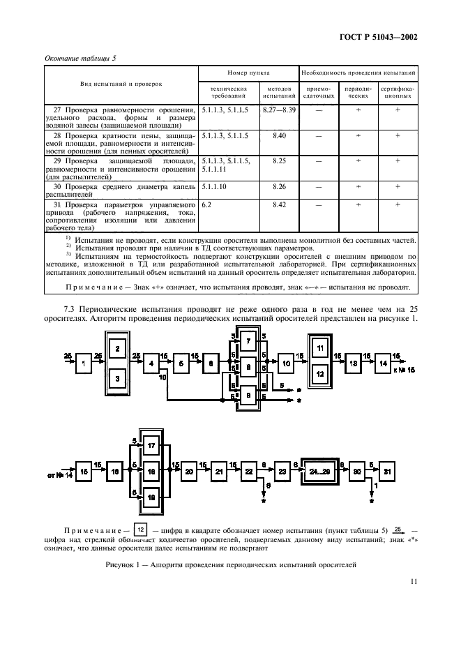   51043-2002