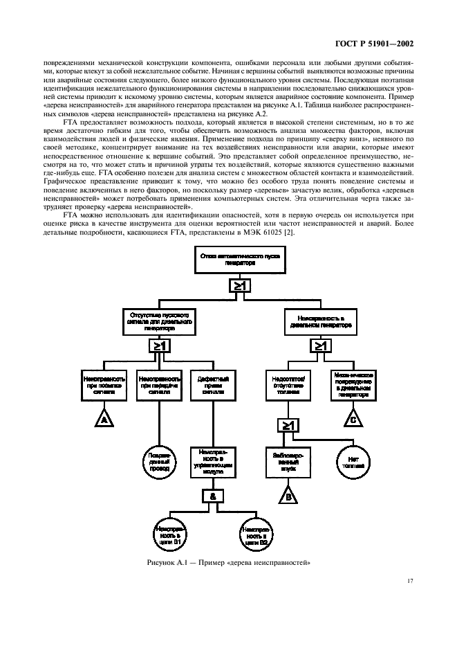   51901.1-2002