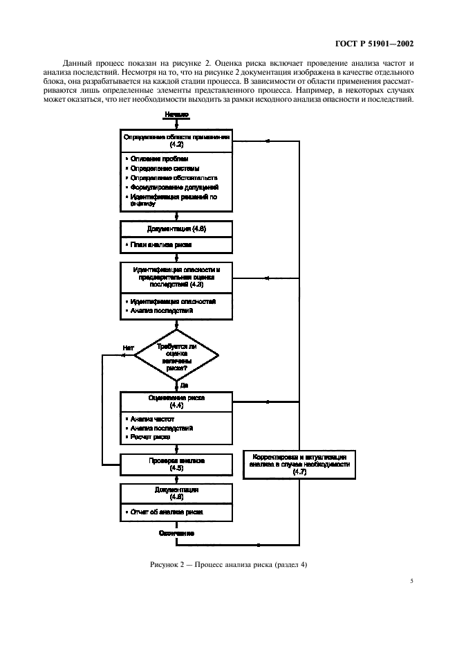   51901.1-2002