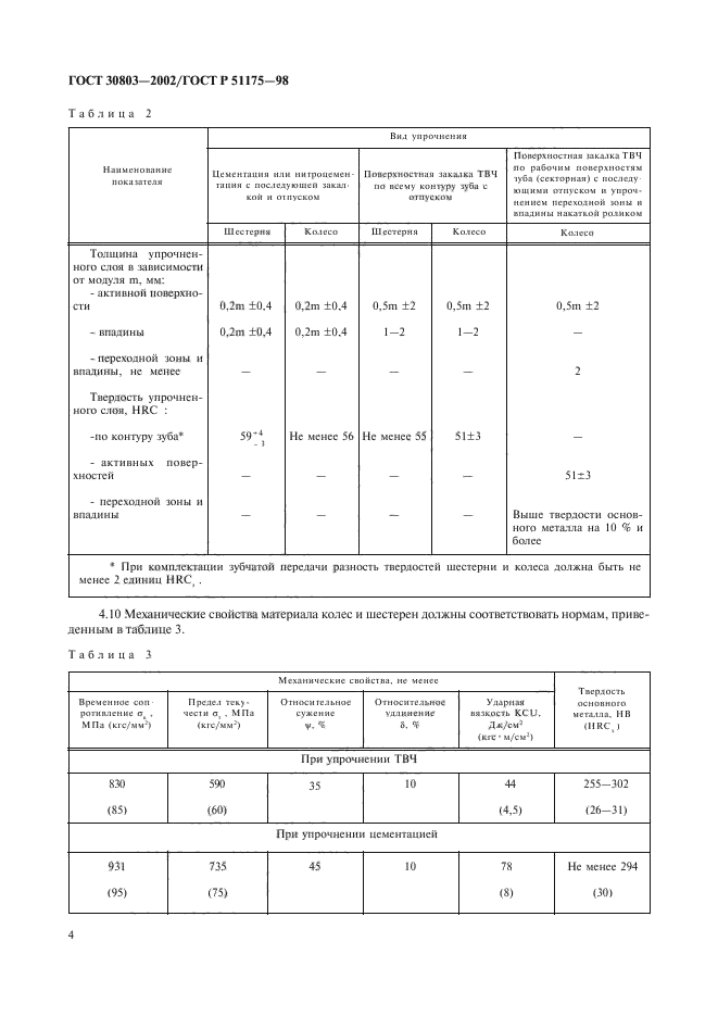  30803-2002