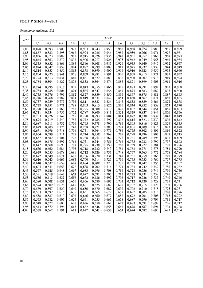   51657.4-2002