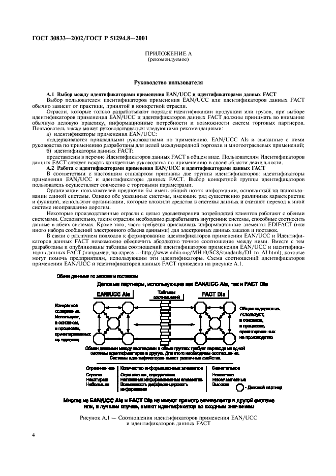  30833-2002