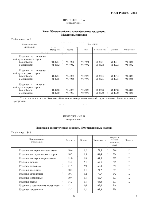   51865-2002