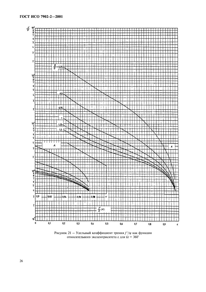   7902-2-2001