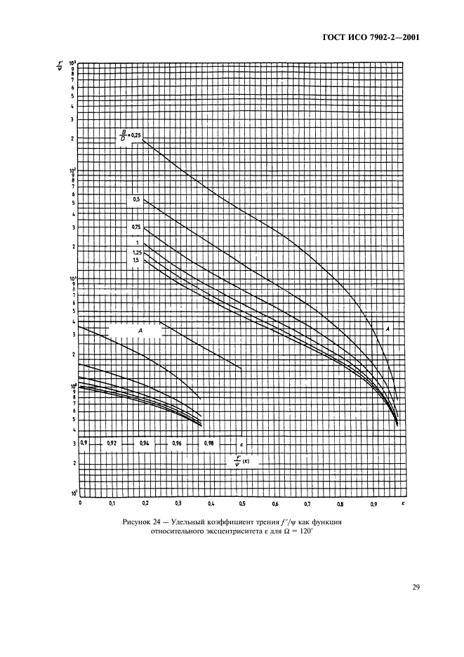   7902-2-2001