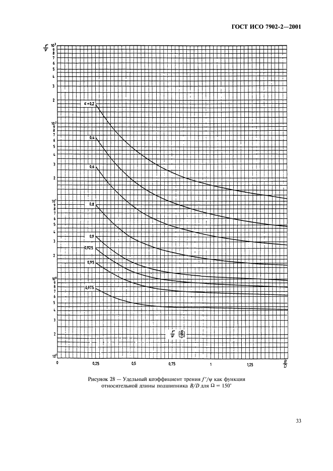   7902-2-2001