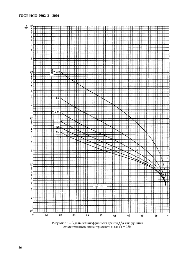   7902-2-2001