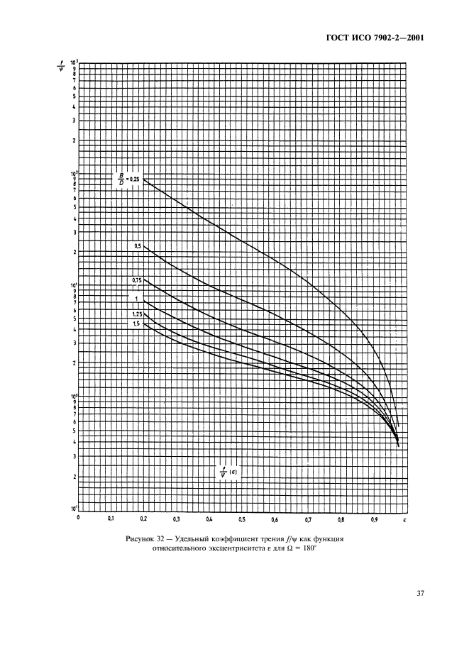   7902-2-2001