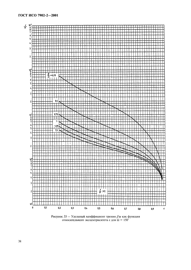   7902-2-2001