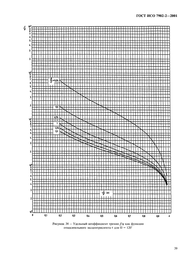   7902-2-2001