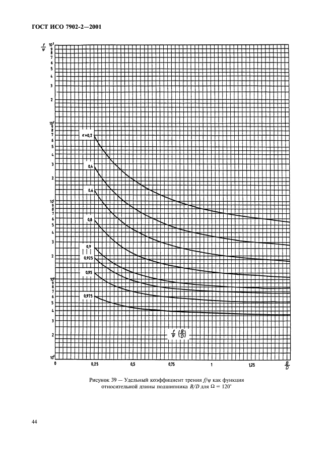   7902-2-2001