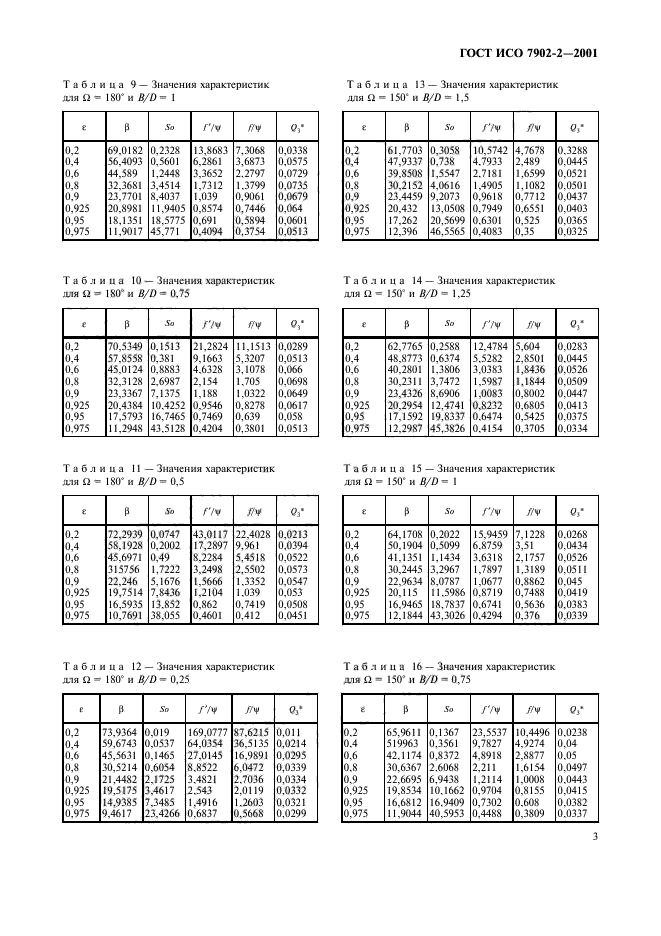   7902-2-2001