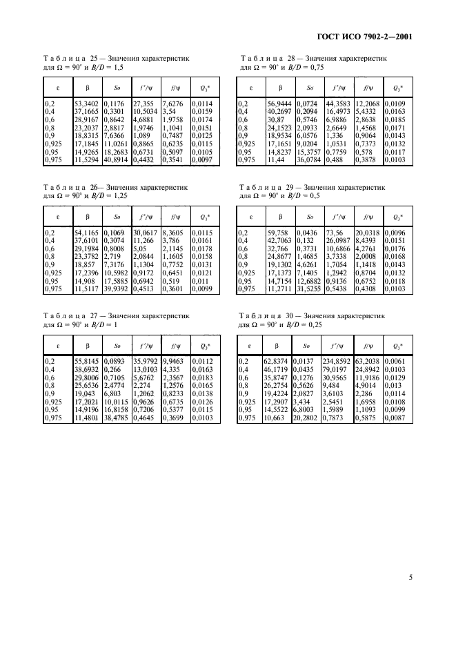   7902-2-2001