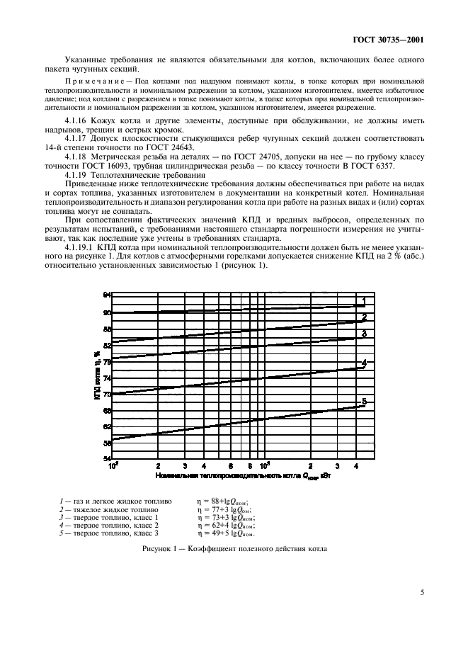  30735-2001