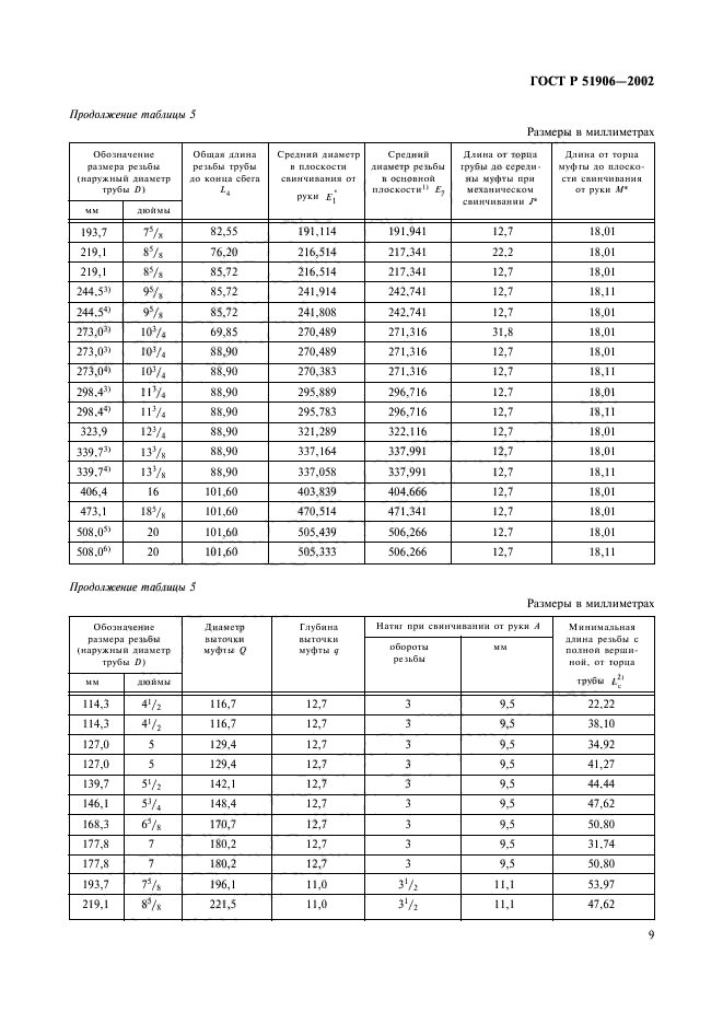   51906-2002