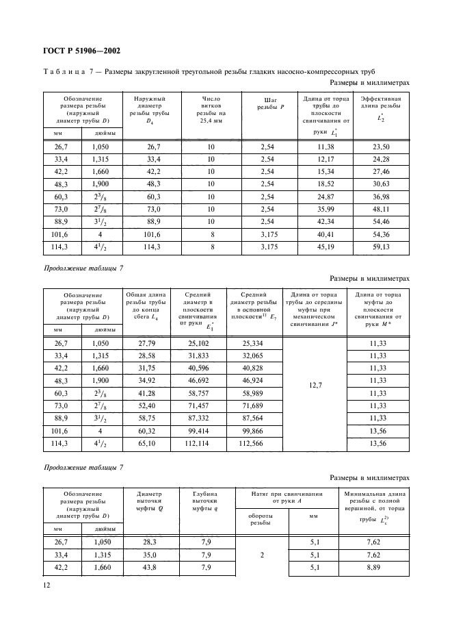   51906-2002