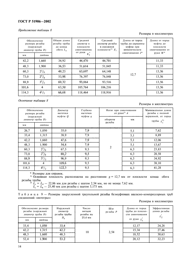   51906-2002