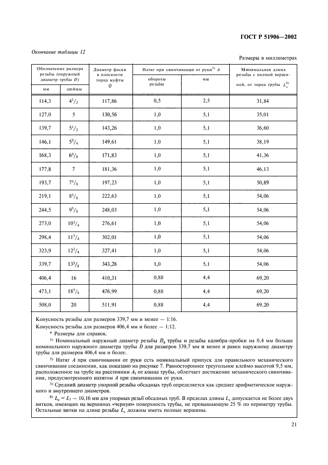   51906-2002