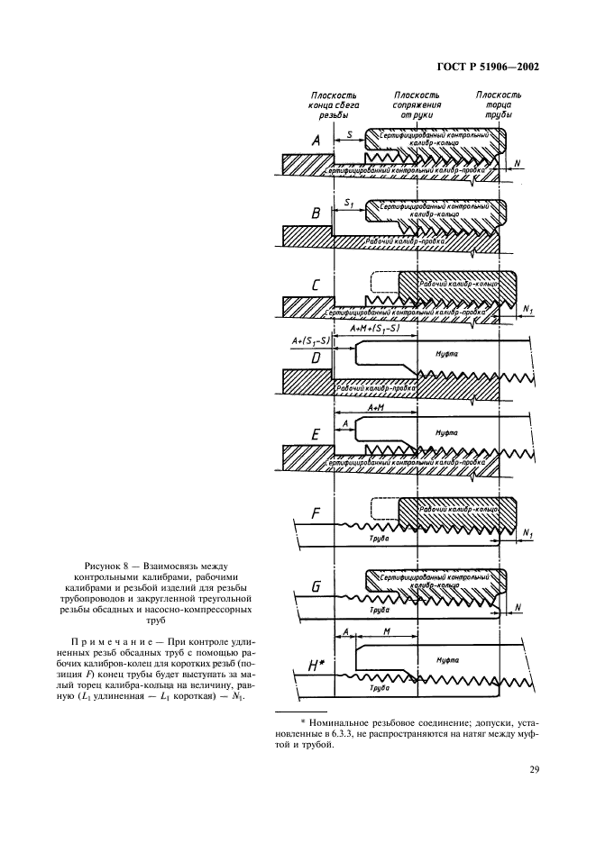   51906-2002