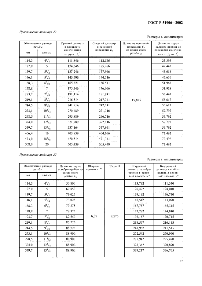   51906-2002