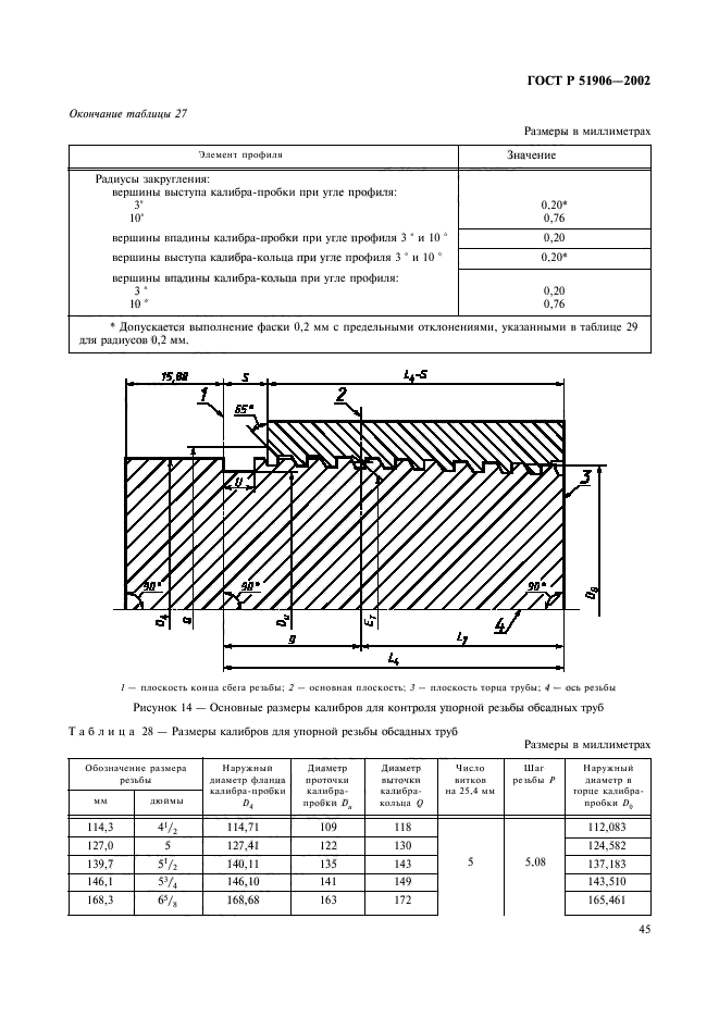   51906-2002