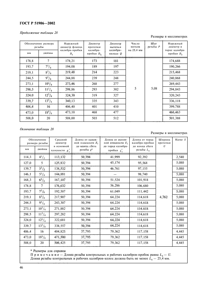   51906-2002