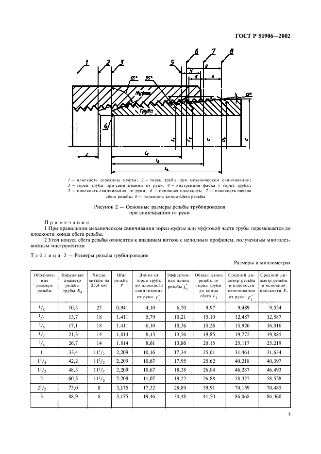   51906-2002