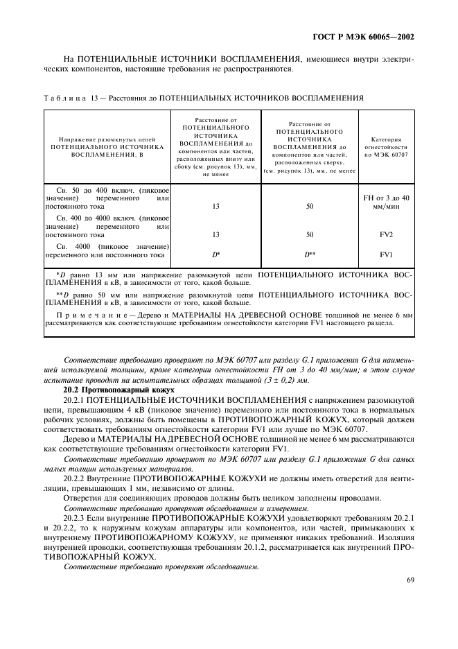    60065-2002