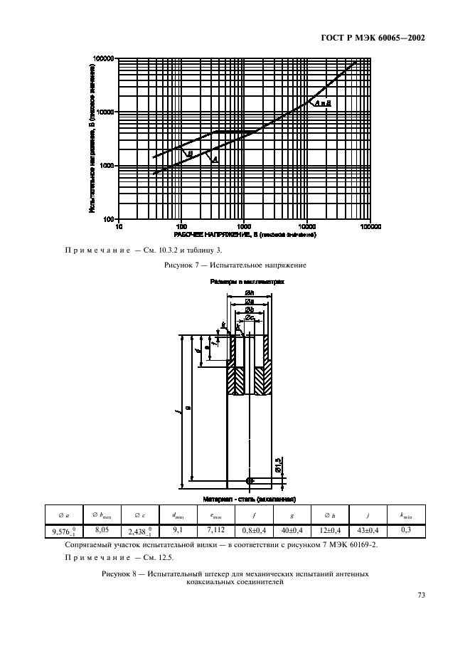    60065-2002